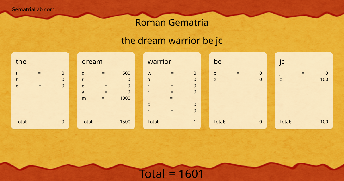 the dream warrior be jc in roman Gematria